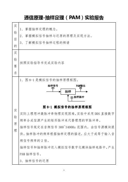 通信原理-抽样定理(PAM)实验报告