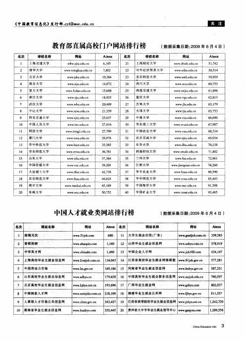 教育部直属高校门户网站排行榜