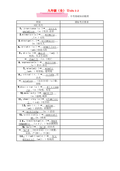 中考英语总复习第一部分知识梳理篇九全Units1-2(精讲)试题(2021-2022学年)