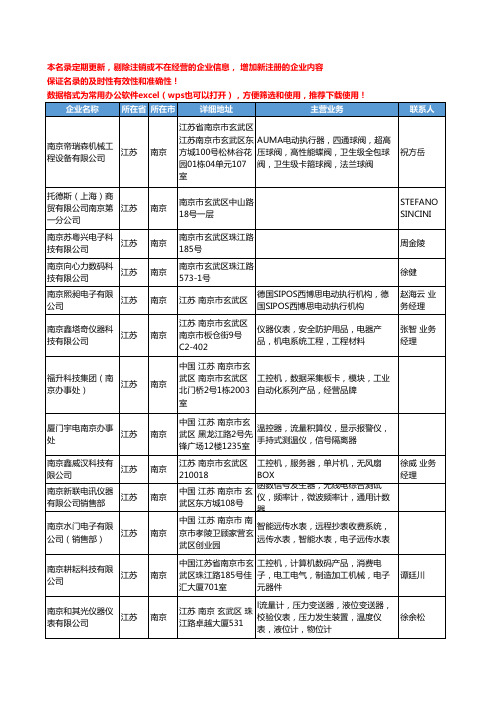 2020新版江苏省南京工控仪表工商企业公司名录名单黄页联系方式大全225家