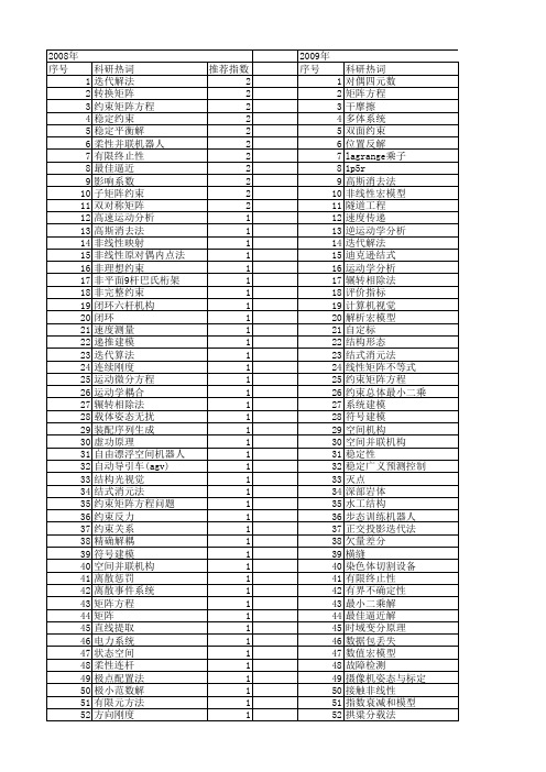 【国家自然科学基金】_约束矩阵方程_基金支持热词逐年推荐_【万方软件创新助手】_20140730