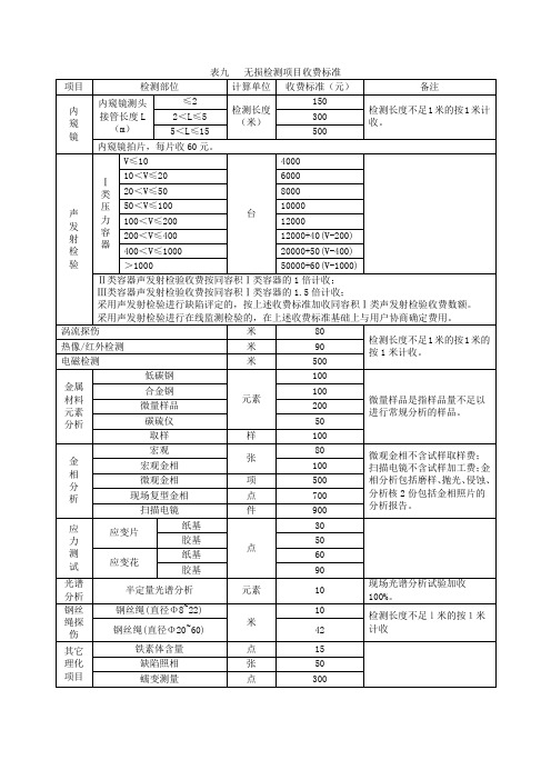 无损检测项目收费标准