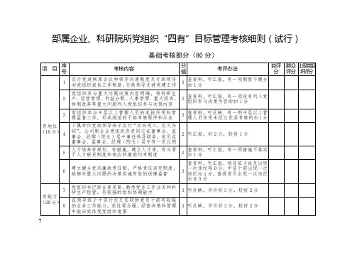 “四有”目标管理考核细则