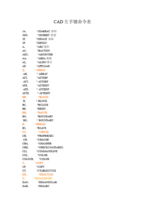 CAD左手键命令表