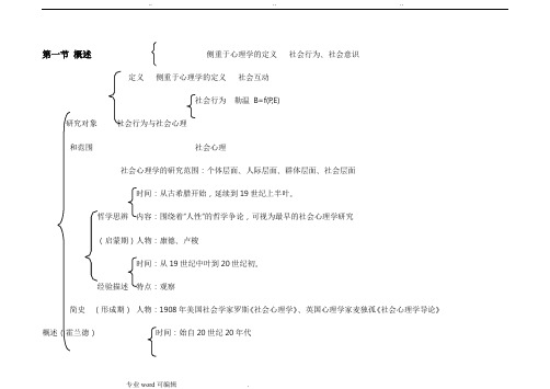 社会心理学知识框架图(完整版)