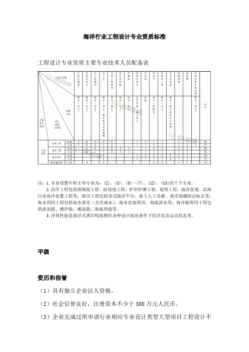 海洋行业工程设计专业资质标准