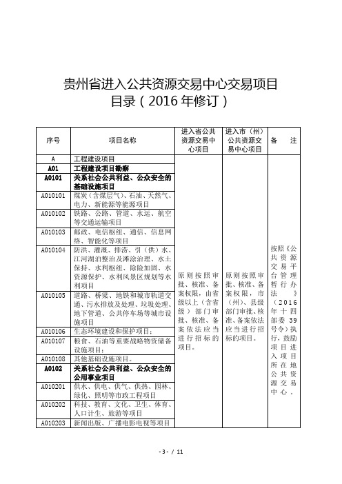 省进入公共资源交易中心交易项目