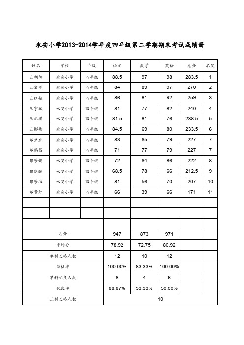 永安小学成绩册(13-14第二学期期末)