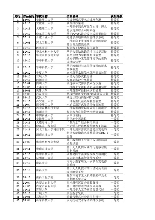 第五届全国水利创新设计大赛比赛结果