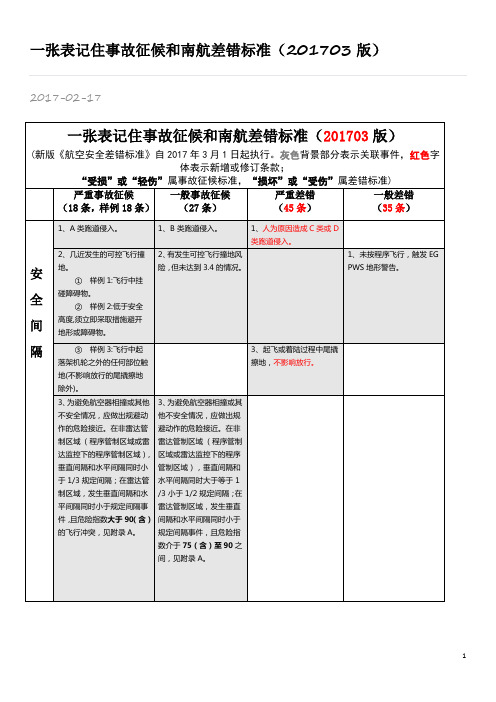 民航差错标准2017已修改