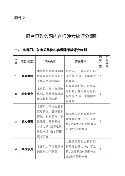 网站内容保障评分细则