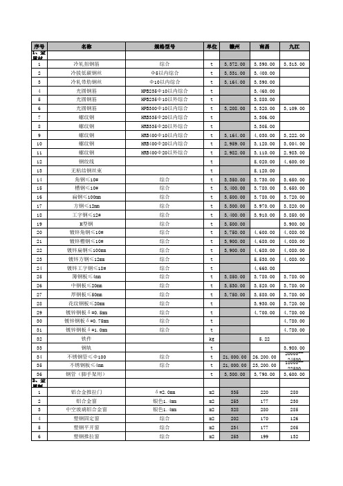 2014年9月信息价