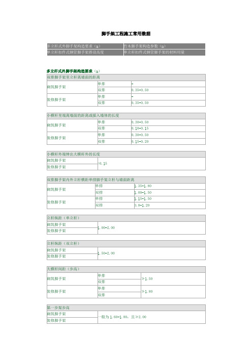 扣件脚手架常用技术参数