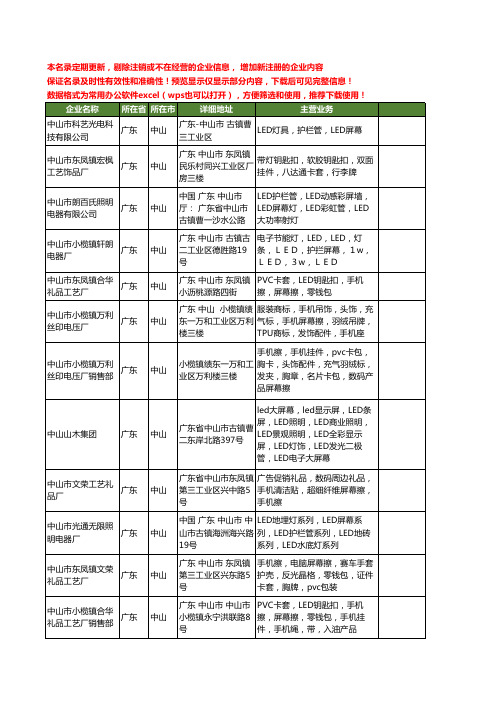 新版广东省中山屏幕工商企业公司商家名录名单联系方式大全38家