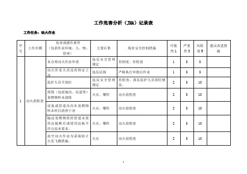 工作危害分析(JHA)记录表(动火作业)