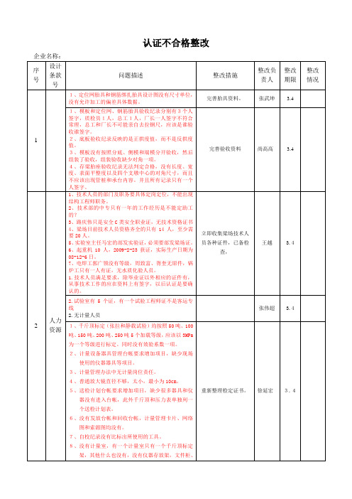 梁场认证不合格项(下载参考)