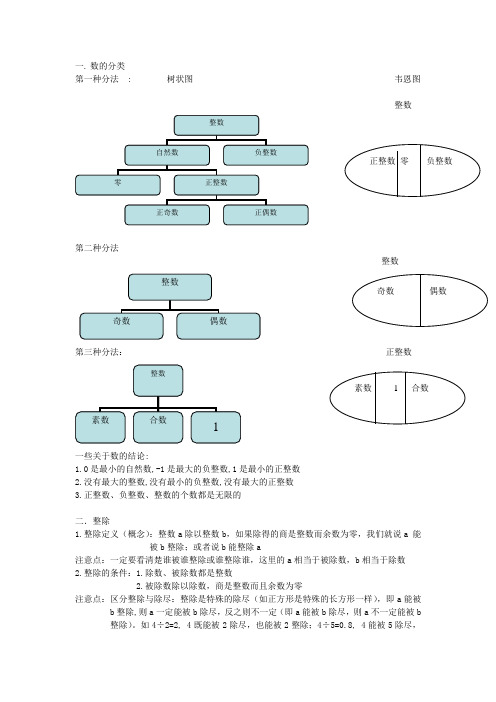 数的整除知识点总结