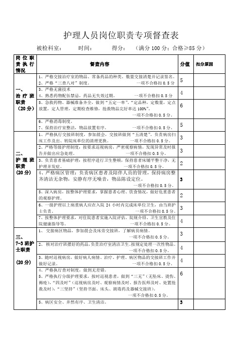 护理人员岗位职责督查表