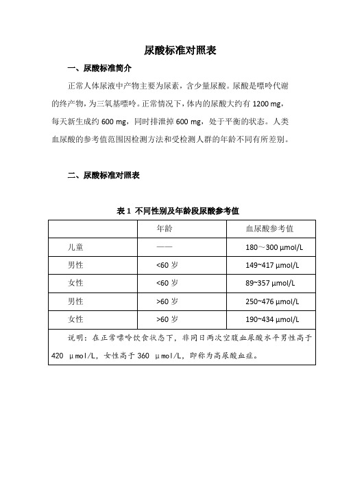 尿酸标准对照表