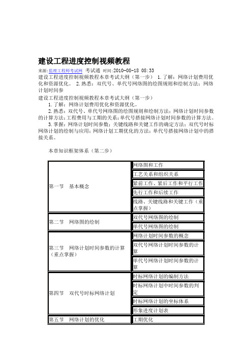 双代号、单代号网络图.doc