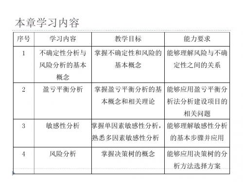 建筑工程经济 教学课件第五章