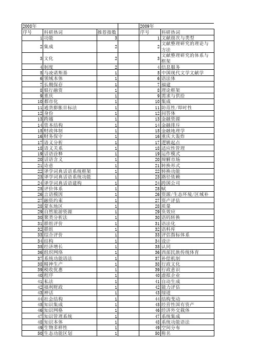 【国家社会科学基金】_功能框架_基金支持热词逐年推荐_【万方软件创新助手】_20140805