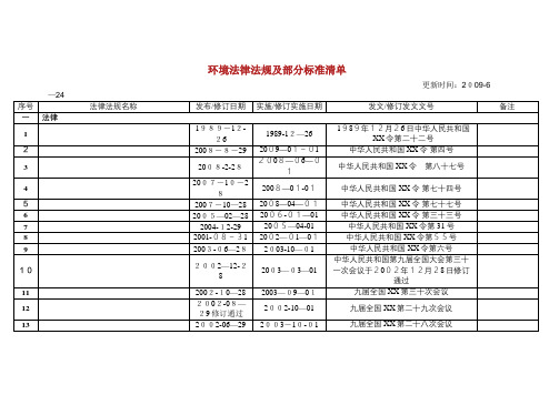 环境保护公法法规及部分标准清单