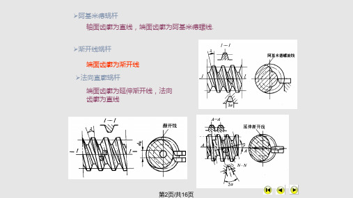 蜗杆蜗轮传动.pptx