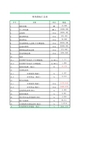 太阳能光伏系统设计评价软件(30mw)