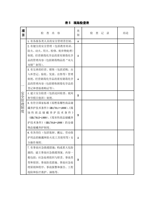 氧气店检查表