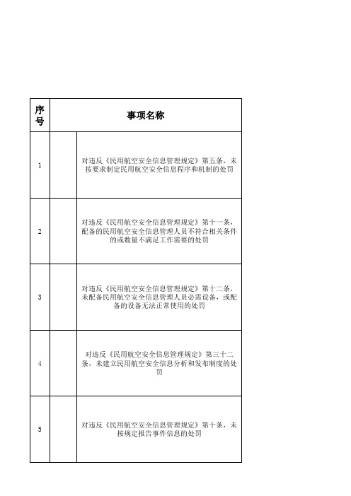 民航局行政处罚事项清单