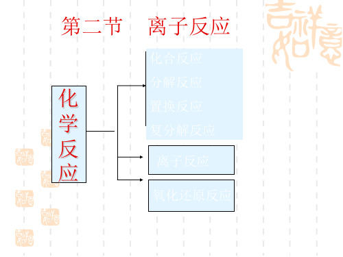 初中九年级(初三)化学常见的酸、碱、盐是电解质