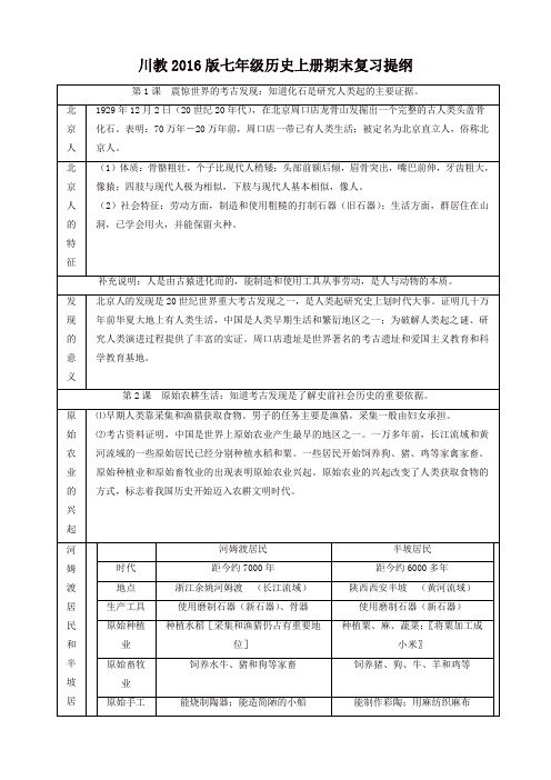 2019秋(川教版)七年级历史上册期末复习提纲(表格版,全套)