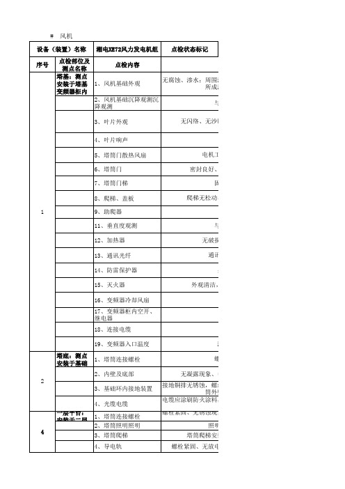 风机点检信息