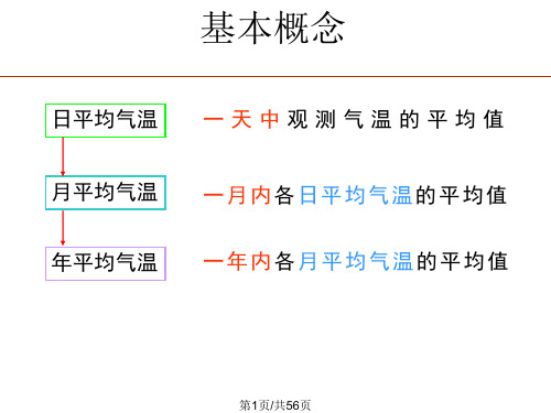 高三地理一轮复习气温与降水PPT课件