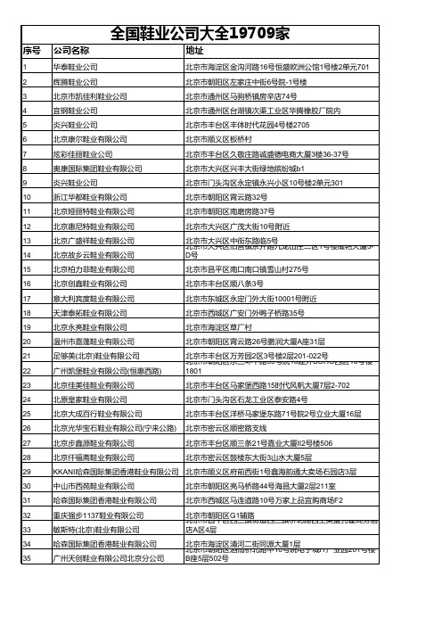 全国鞋业公司大全19709家
