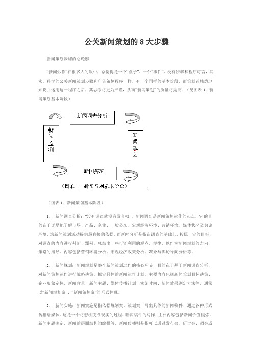 公关新闻策划的 大步骤