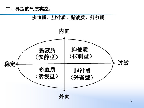 03管理心理学第3章个性心理