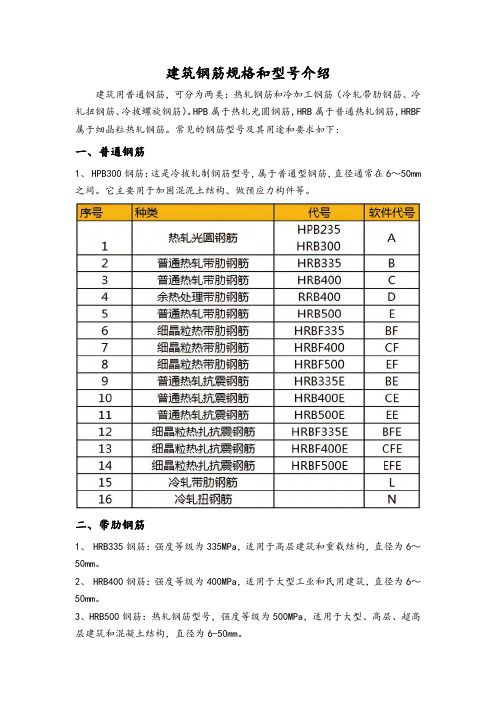 建筑钢筋型号