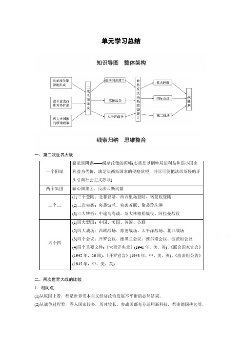 2017-2018学年高中历史人教版选修三教学案：第三单元 第二次世界大战 单元学习总结 Word版含答案