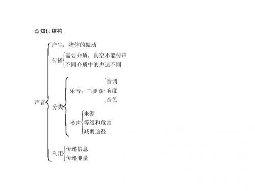 知识结构