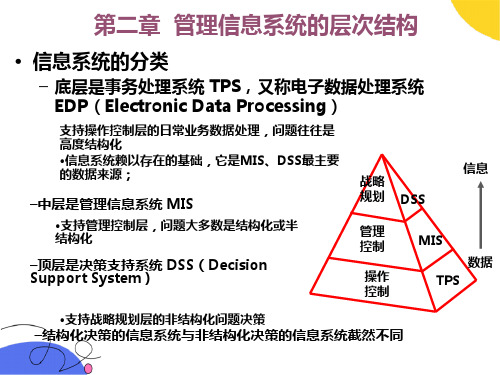 管理信息系统的层次结构