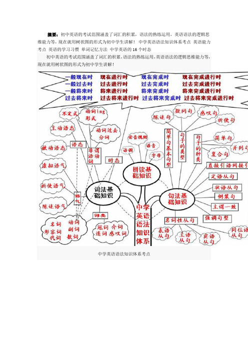 中考英语复习树