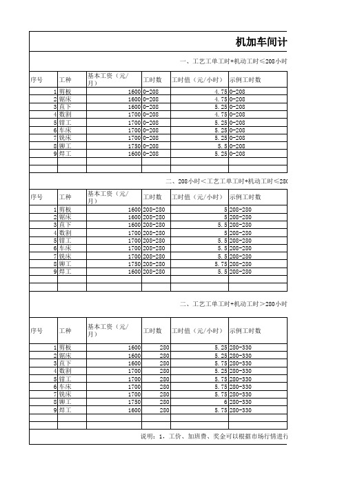 机械工加车间计件工资方案