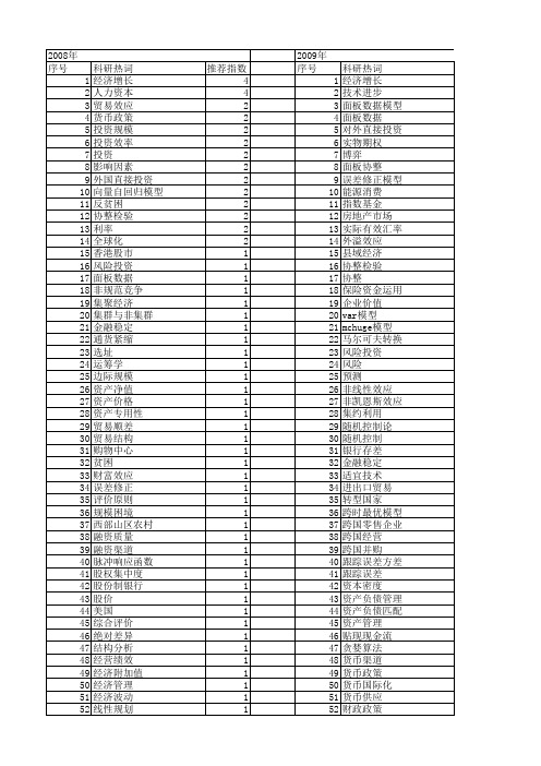 【国家社会科学基金】_投资运用_基金支持热词逐年推荐_【万方软件创新助手】_20140804