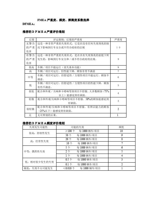 FMEA严重度、频度、探测度系数选择