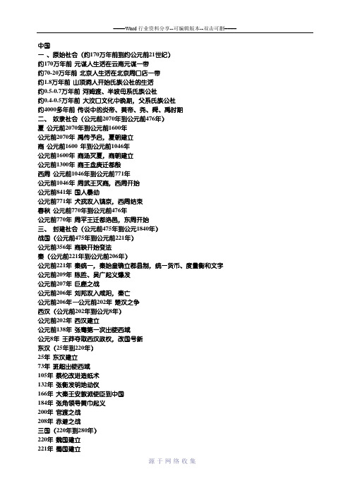 历史事件年代表