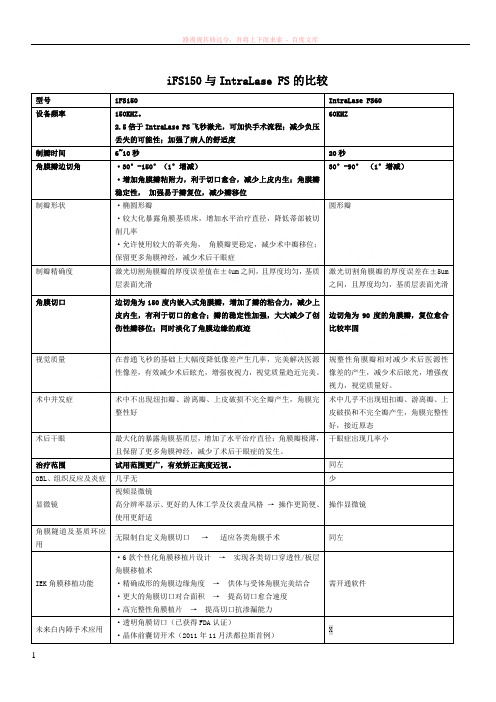 ifs150与intralasefs60的比较