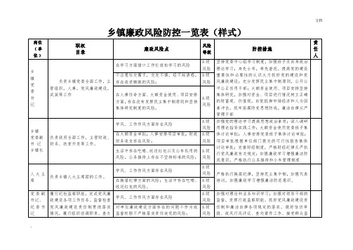 乡镇廉政风险防控一览表(样表)