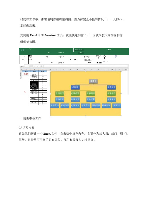 制作组织架构图3分钟就搞定了